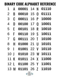 an old computer code with numbers and symbols