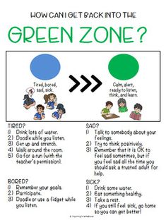 the green zone is an excellent place to learn how to get back into the green zone