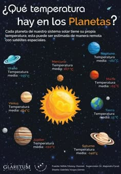 the solar system and its planets in spanish