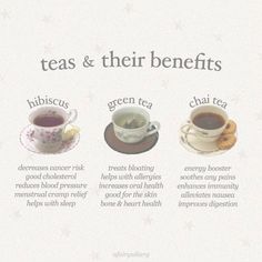 teas and their benefits poster