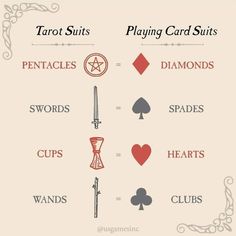 the tarot suits playing card suits are arranged in different styles and colors, including symbols