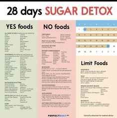 Yes And No Foods For Diabetics, Sugar Free Alternatives, Zero Figure Diet Chart, Lowering A1c Diet Plan, No White Diet List, How To Lower A1c Fast, No Sugar No Carb Diet, Zero Sugar Diet Food List, No Sugar Diet Food List