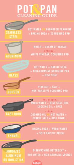 the ultimate pot and pan cleaning guide for every type of kitchen utensil you need to know about