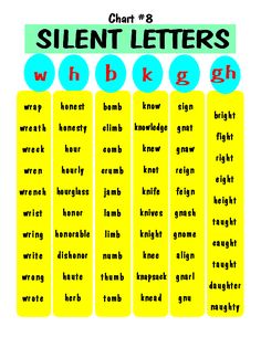 a poster with the words silent letters in blue and yellow, on top of each other