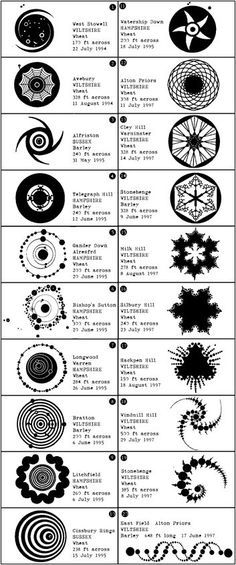 an old poster with different types of circles and stars in black ink on white paper