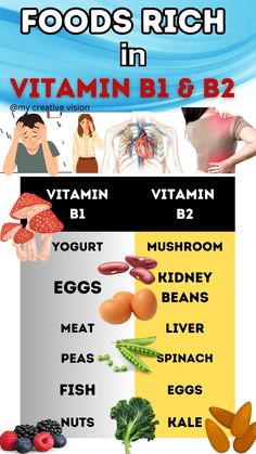 #fashion #recipe #food #vitamins #vitaminb1 #vitaminb2 Health Reset, Iron Supplements, Food Vitamins, Best Diet Foods, Vitamin B1, Proper Diet, Language Teaching, Best Diet