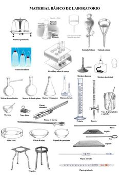 the diagram shows different types of laboratory equipment, including beaks and flasks