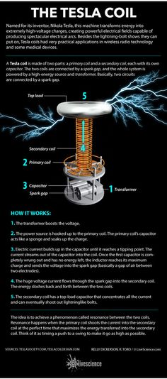 the tesla coil diagram shows how it works and what it does to do with it