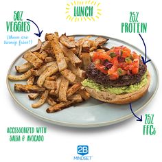 an image of a burger and french fries on a plate with infos about it