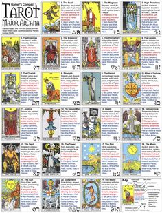 the tarot major arcana poster is shown in blue, yellow and red colors