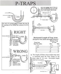 an instruction manual for how to use p - traps