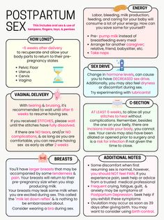 A little bit about what to expect when it comes to sex after giving birth. Best of luck to all the new moms! Pregnancy Herbs, Fun Relationship Questions, Pregnancy Chart, Pregnancy Timeline, Pregnancy Help, Medicine Notes, Healthy Pregnancy Tips, Pregnancy Info