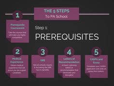 the steps to pa school's prerequisites are shown in purple