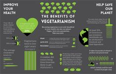 the benefits of vegetarianism info poster