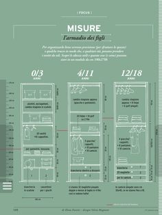 the diagram shows how to measure an oven