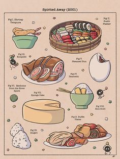 a poster with different types of food on it