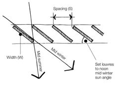 the diagram shows how to use different angles and directions for an object that can be seen in