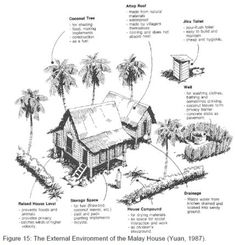 the external environment of the malsey house is shown in this black and white diagram