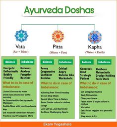 (19) Home / X Kapha Diet, Lord Vinayaka, Ayurveda Kapha, Ayurveda Dosha, Ayurveda Vata, Dosha Quiz, Ayurveda Diet, Ayurveda Recipes