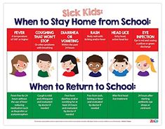 a poster with the words stick kids when to stay home from school and when to return to school