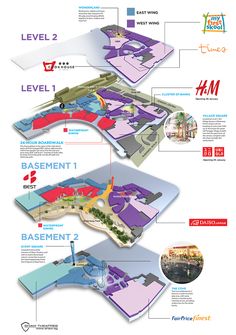 an info board showing the various types of buildings and how they are used to build them