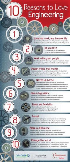 an info poster showing the different types of wheels and gears in each part of the image