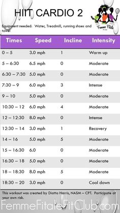 an info sheet for the speed limit cardio 2