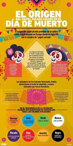 Dia De Los Muertos Crafts Ideas, Dia De Los Muertos Party Ideas, Dia De Los Muertos Decorations Ideas, Mexican Celebrations, Party Food Labels, Mexican Holiday