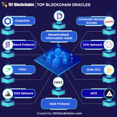 the blockchain oracles diagram with different types of blocks and their names on it