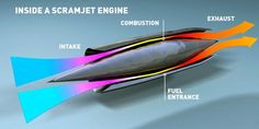 the inside of a jet engine with different parts labeled in red, orange and blue