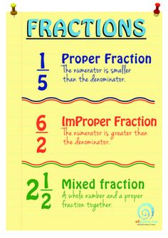 fractions and mixed numbers poster with the words fractions written in different colors on lined paper