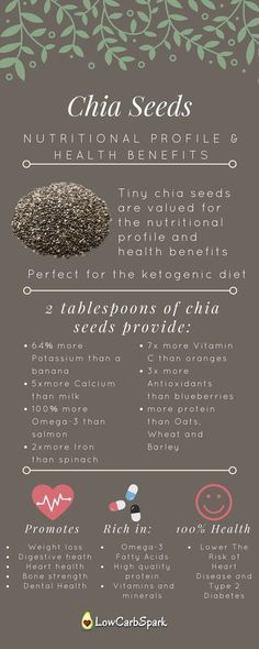 For the perfect complement to smoothies, cereal, yogurt and it's perfect for anyone on a vegan or keto diet. #chiaseeds Benefits Of Chia Seeds, Benefits Of Chia, Keto Chia Pudding, Pudding Chia, Seeds Benefits, Chia Recipe, Chia Seed Recipes, Chia Seed Pudding, Diet Help