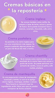 the ingredients for cremas basicas en la reposteria on a purple background