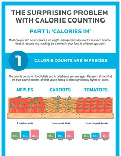 Nutrition Infographic, Healing Food, Eat Smart, Food Inspo, Calorie Counting, Food Labels, Nutrition Information, Free Downloads