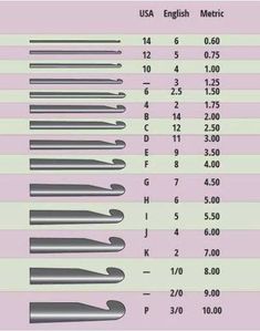 the crochet hook size comparison chart is shown in this screenshote screen shot