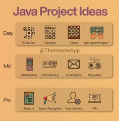 an info board with different types of items on it and the words'project ideas'above them