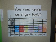 a bulletin board with the words how many people are in your family? written on it