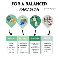 the four stages of being balanced for a balanced life, including physical and social activities