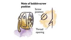 an illustration shows the parts of a bobbin - screw and its location in which it is located