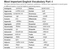 the most important english vocaculaary part - 1 in each language, there are several