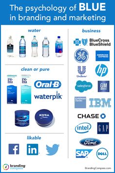 the technology of blue in branding and marketing