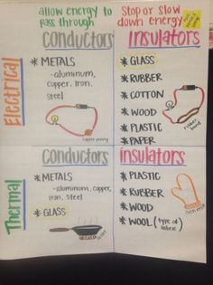 four different types of electrical insulations are shown in this bulletin board with the words insulators written on them