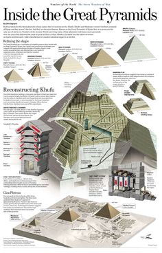 an info poster showing the different types of pyramids and how they are used to build them