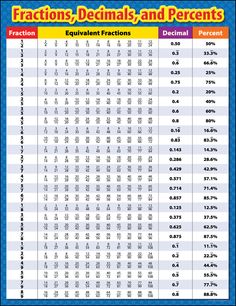 fractions and percents worksheet with the same number of fractions as shown below