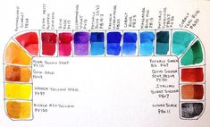 a screen shot of the color wheel for watercolors on white paper with black border