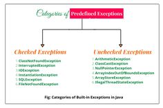 a diagram showing the different types of exceptions for each exception in an execption