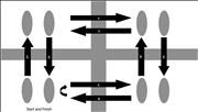 Four Step Square Test. Pinned by pttoolkit.com your source for geriatric physical therapy resources. Geriatric Physical Therapy, Shin Splints, People Running, Compression Sleeves, Ask Yourself, Compression Socks, Physical Therapy