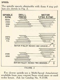 an instruction manual for motor speed and brake pressure in the car, with instructions on how to