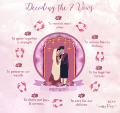 Vows Template, Wedding Vows Template, Ceremony Traditions, Cartoon Wedding Invitations, Hindu Weddings, Indian Wedding Decoration, Cartoon Wedding, Wedding Card Design Indian, Marriage Invitation Card