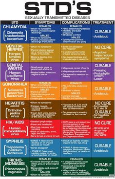 Pharmacy School Study, Medications Nursing